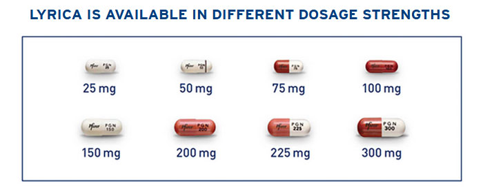 Lyrica dosage strengths